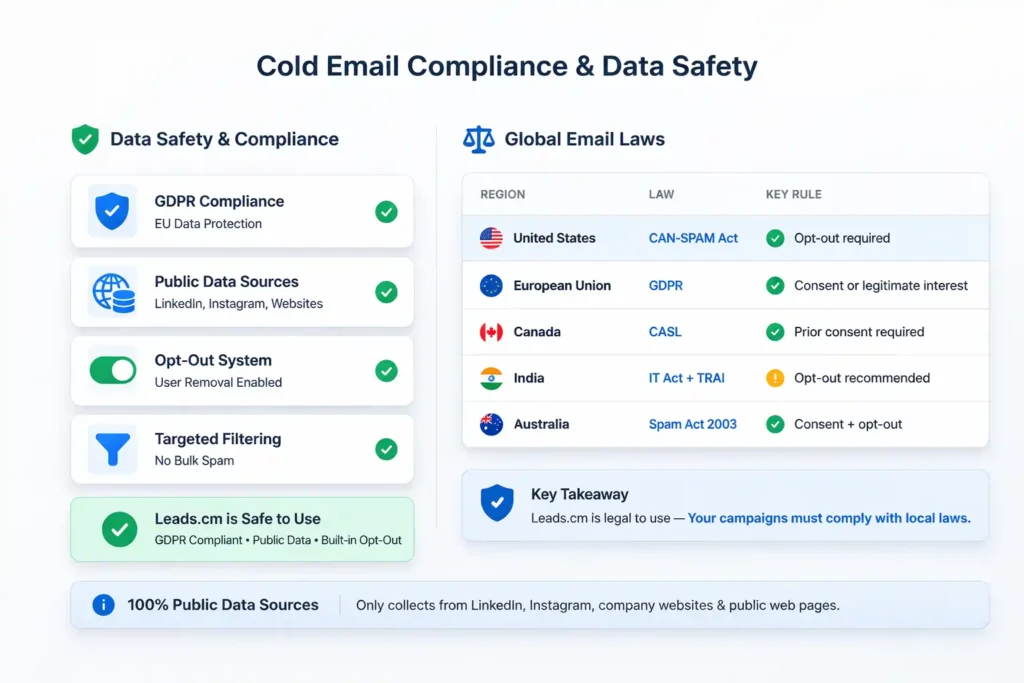 Leads.cm cold email compliance dashboard