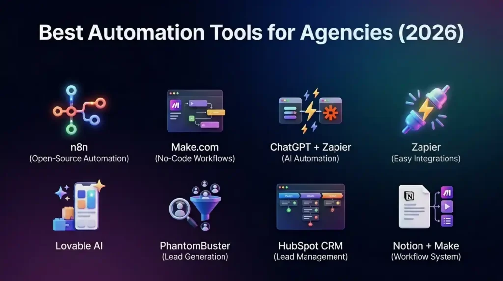The 12 Best Automation Tools for Agencies in 2026 (