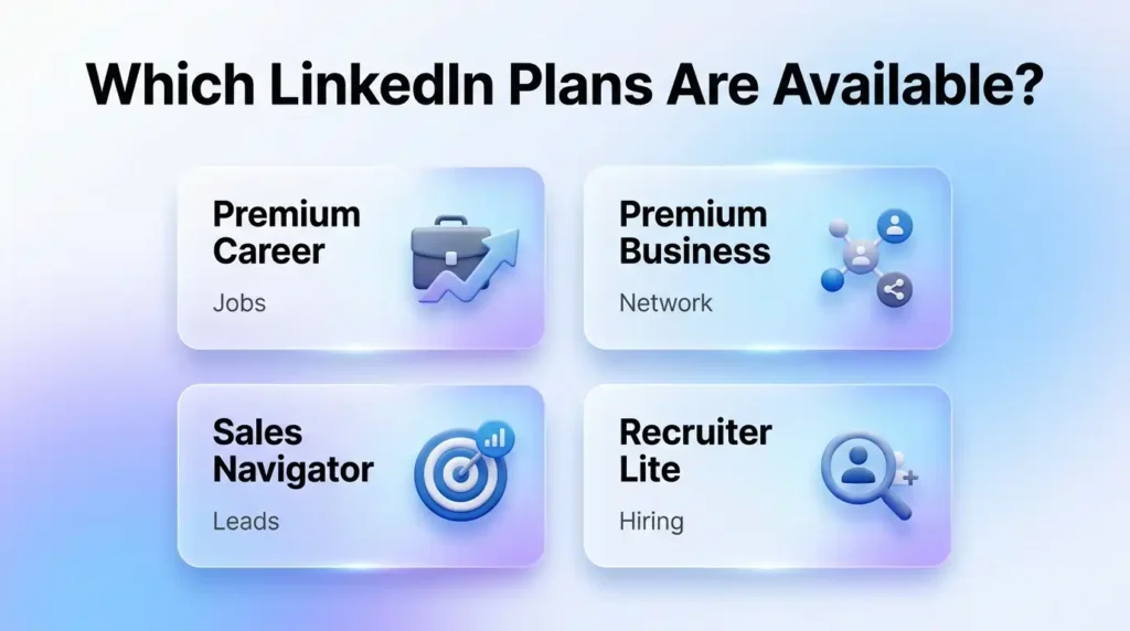 Which LinkedIn Plans Are Available