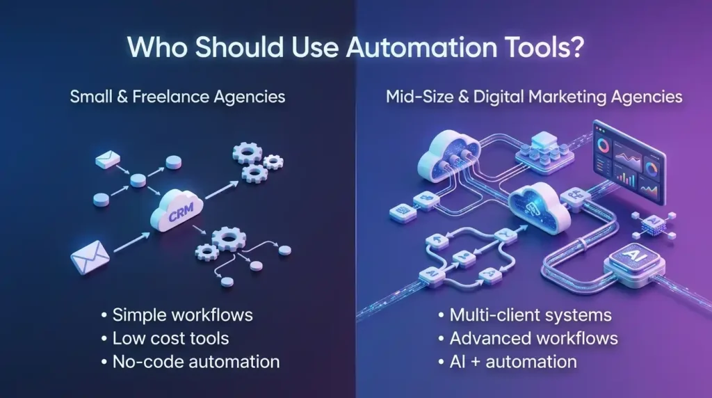 Who Should Use Automation Tools