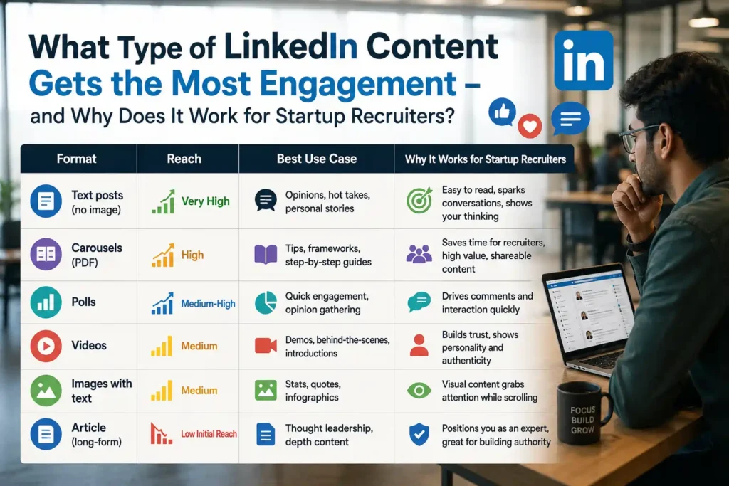 What Type of LinkedIn Content Gets the Most Engagement