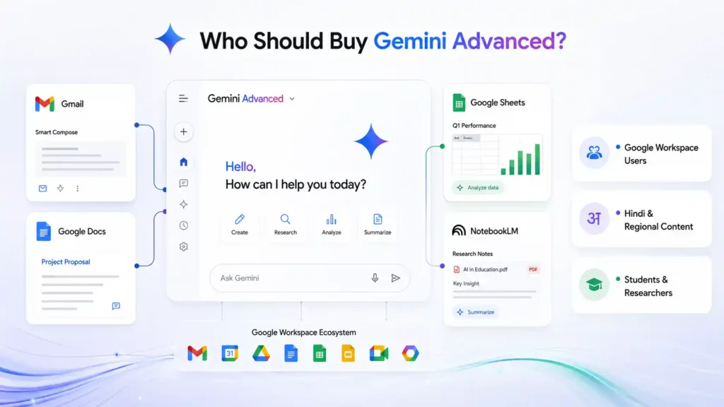 Who Should Buy Gemini Advanced in India