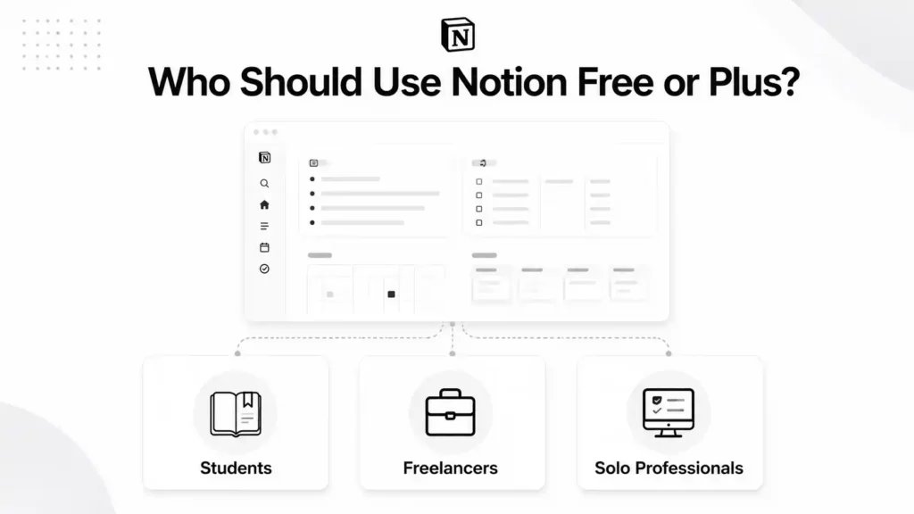 Who Should Use Notion Free or Plus